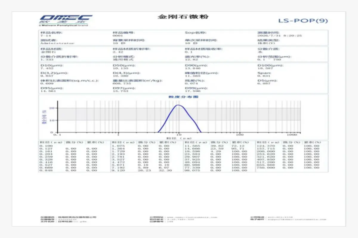 LS-POP(9) particle-size distribution report for an identified diamond powder sample