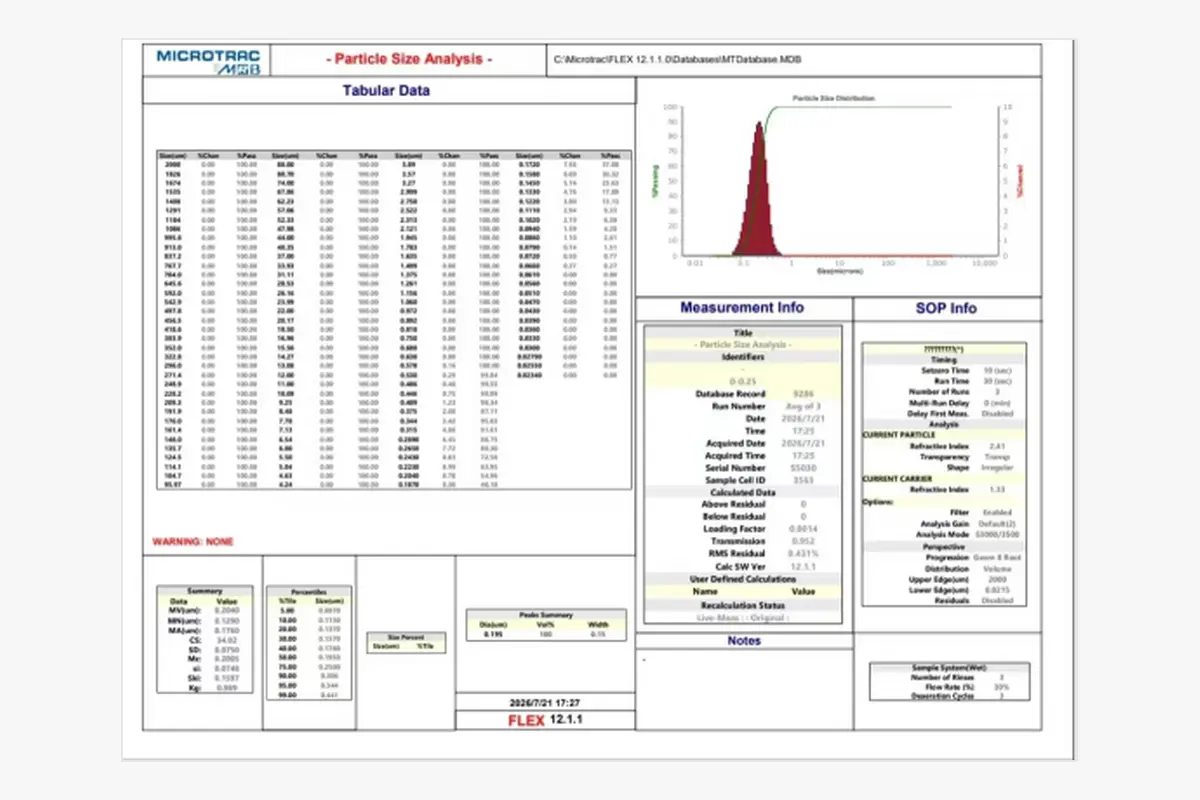 Microtrac particle-size analysis report for an identified diamond powder sample